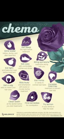 Chemotherapy Guide