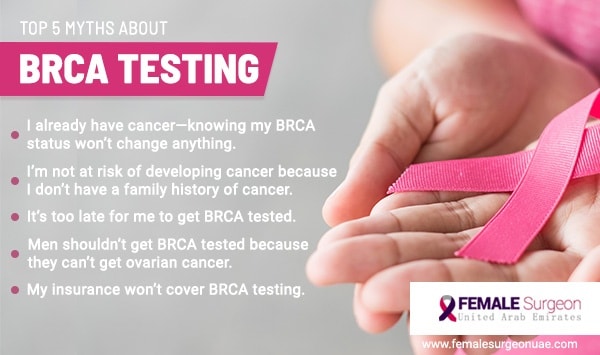 Top 5 Myths About BRCA Testing!!!