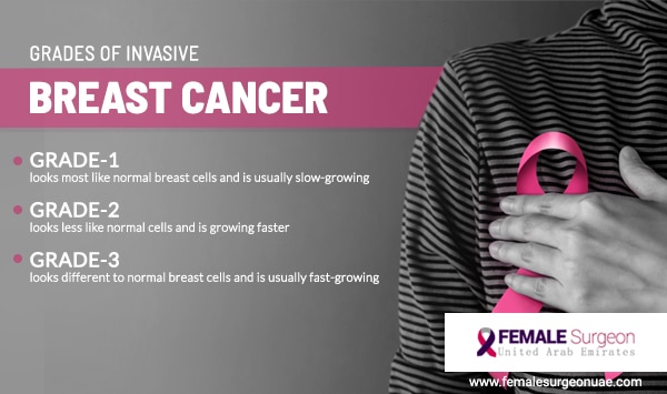 Three grades of invasive breast cancer !!!