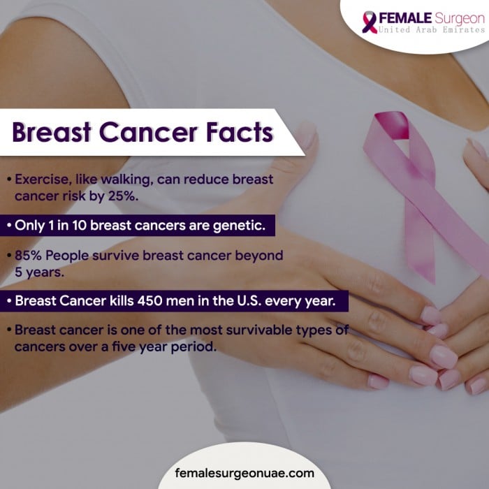 5 Breast Cancer Facts !!!