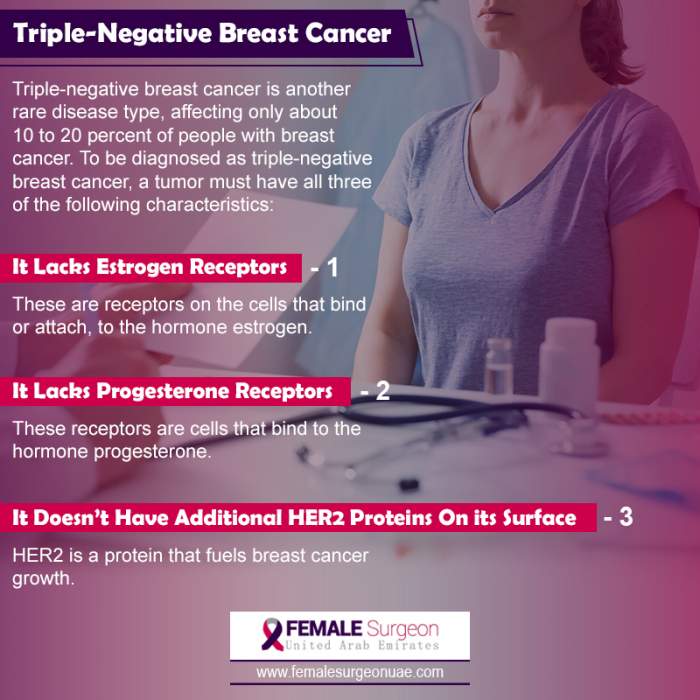 Latest News 2 Triple-Negative Breast Cancer ????