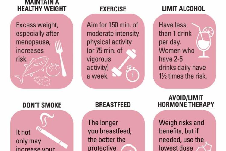Are you at risk for Breast Cancer!!!