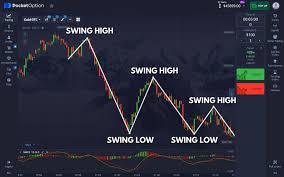 The Future of Trading Pocket Option Bots The Future of Trading Pocket Option Bots